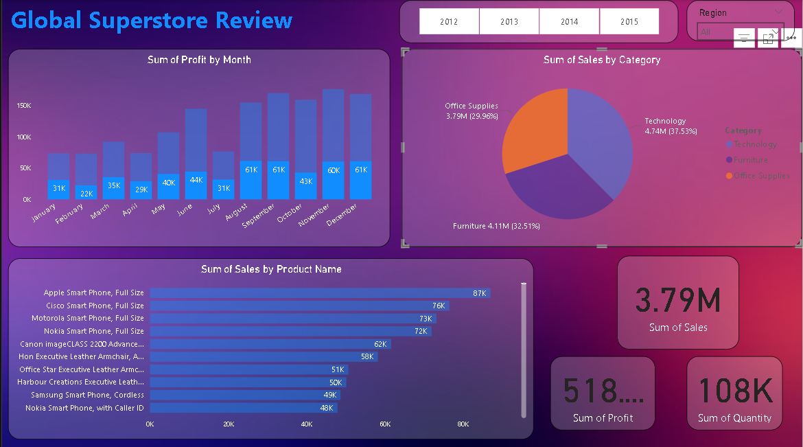 Global Superstore Dashboard